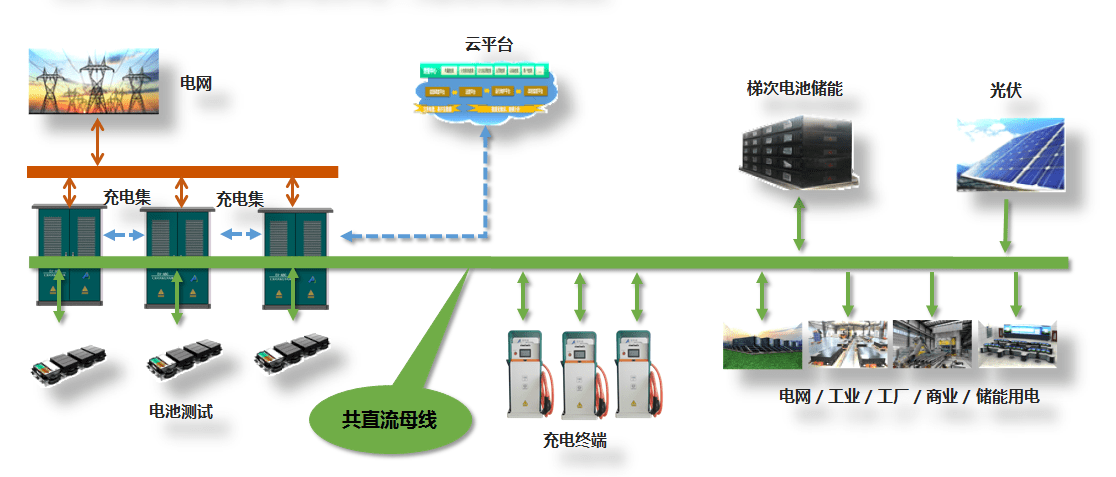 超詳細(xì)光儲(chǔ)充一體化介紹！